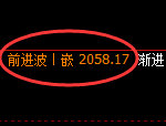 尿素:回补高点,精准展开 冲高回落