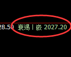 尿素:回补高点,精准展开 冲高回落