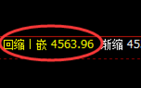 乙二醇：4小时周期，精准展开振荡洗盘