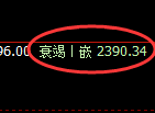 菜粕:4小时周期,精准开启振荡洗盘结构