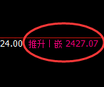 菜粕:4小时周期,精准开启振荡洗盘结构