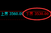 氧化铝:试仓低点,精准展开强势反弹