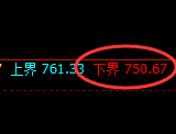 铁矿石:试仓低点,精准展开强势回升洗盘