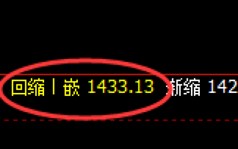 焦煤：4小时低点，精准展开强势回升