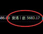 PTA:4小时低点,精准展开单边极端拉升