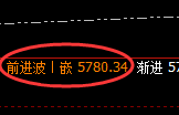 PTA:4小时低点,精准展开单边极端拉升