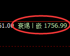 纯碱:4小时低点,精准展开振荡回升