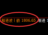 纯碱:4小时低点,精准展开振荡回升