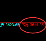 沥青:试仓低点,精准展开强势回升