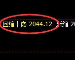 尿素:2小时低点,精准展开强势回升