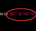 尿素:2小时低点,精准展开强势回升