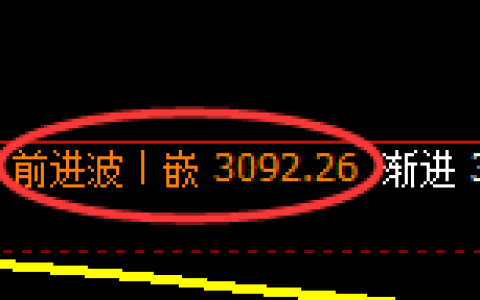 豆粕：4小时高点，精准实现振荡回落