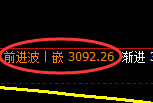 豆粕:4小时高点,精准实现振荡回落