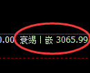 豆粕:4小时高点,精准实现振荡回落