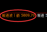 纸浆:日线高点,精准展开冲高回落