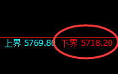纸浆:日线高点,精准展开冲高回落