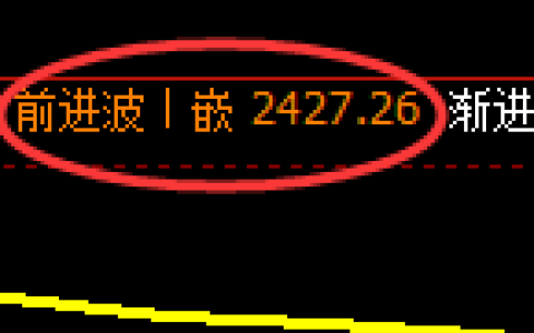 菜粕：4小时高点，精准展开快速回落