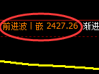 菜粕:4小时高点,精准展开快速回落