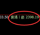 菜粕:4小时高点,精准展开快速回落