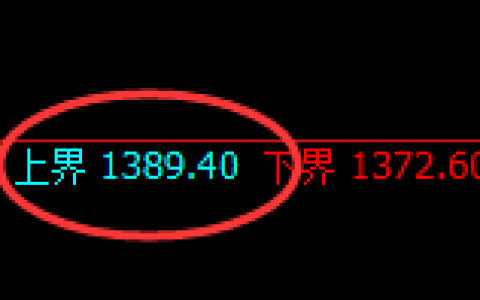玻璃：试仓高点，精准展开大幅回落