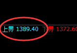 玻璃:试仓高点,精准展开大幅回落