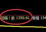 玻璃:试仓高点,精准展开大幅回落