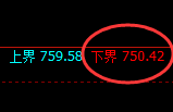 铁矿石:日线周期,精准展开宽幅洗盘