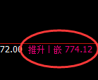 铁矿石:日线周期,精准展开宽幅洗盘