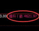 液化气:回补高点,精准展开振荡回落