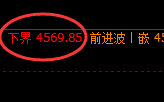 液化气:回补高点,精准展开振荡回落
