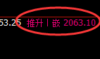 焦炭:修正高点,精准展开极端冲高回落