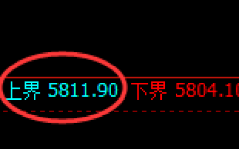 PTA：试仓高点，精准展开单边快速回落