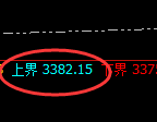 燃油:试仓高点,精准展开单边极端回落