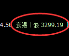 燃油:试仓高点,精准展开单边极端回落