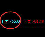 铁矿石:试仓高点,精准展开单边快速回落