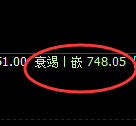 铁矿石:试仓高点,精准展开单边快速回落