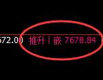 聚丙烯:日线周期,精准展开强势洗盘