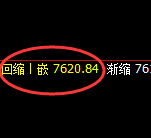 聚丙烯:日线周期,精准展开强势洗盘