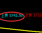 纸浆:试仓高点,精准展开振荡回落