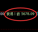 纸浆:试仓高点,精准展开振荡回落