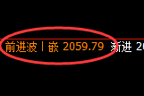 尿素:日线高点,精准展开振荡回落