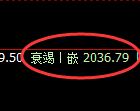 尿素:日线高点,精准展开振荡回落