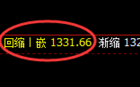 玻璃：日线低点，精准进入振荡回升结构