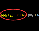 玻璃:日线低点,精准进入振荡回升结构