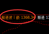 玻璃:日线低点,精准进入振荡回升结构