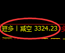 8月2日:焦煤+螺纹+铁矿:精准规则化(系统策略)复盘展示