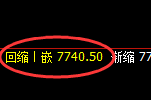 棕榈油:4小时低点,精准展开极端强势拉升