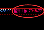 棕榈油:4小时低点,精准展开极端强势拉升