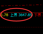 沥青:试仓高点,精准展开极端回撤