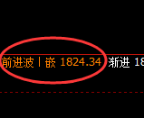 纯碱:4小时周期,精准展开振荡洗盘